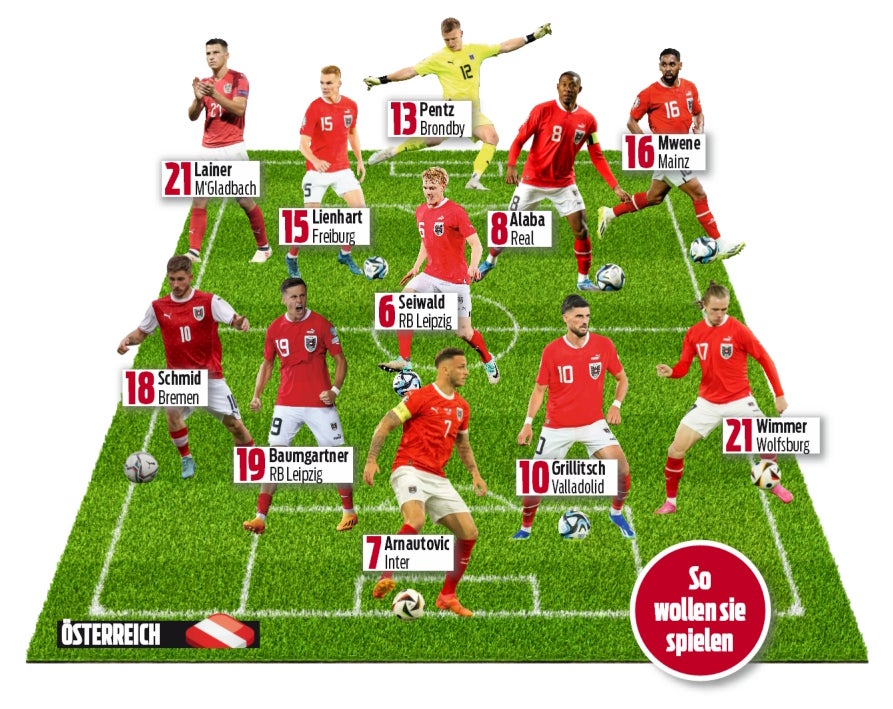 Taktikfuchs Rangnick: So will er Serbien aushebeln