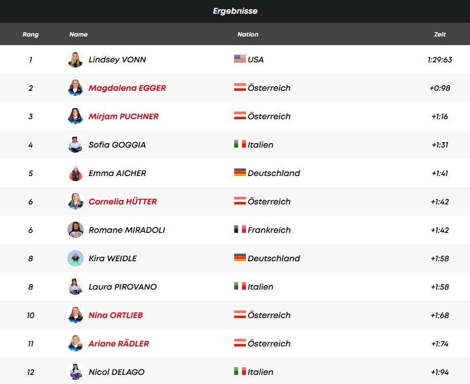 Lindsey Vonn (41) feiert Sieg-Sensation in St. Moritz