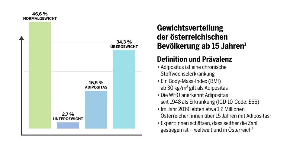 Was Abnehmspritzen wirklich können