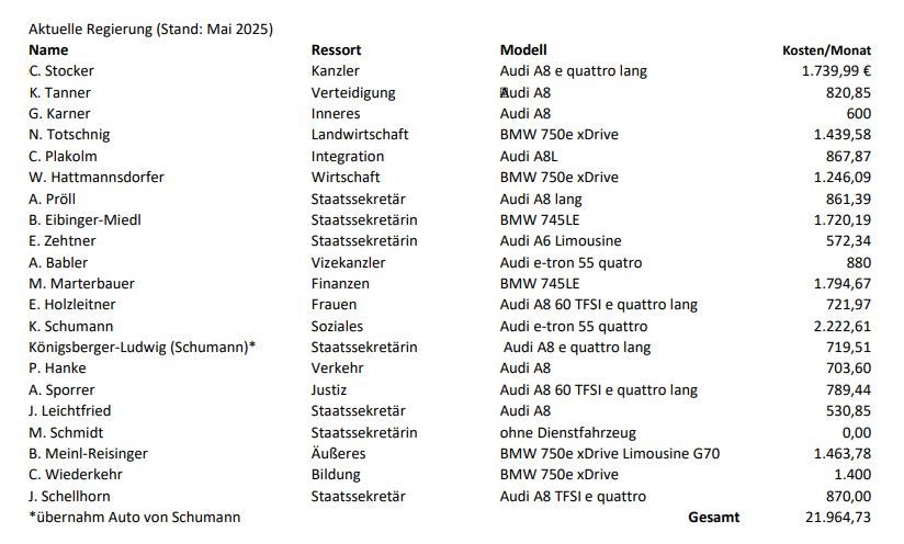 Regierungs-Dienstwägen so teuer wie nie