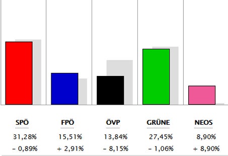 Alle Ergebnisse: So wählte ihr Bezirk