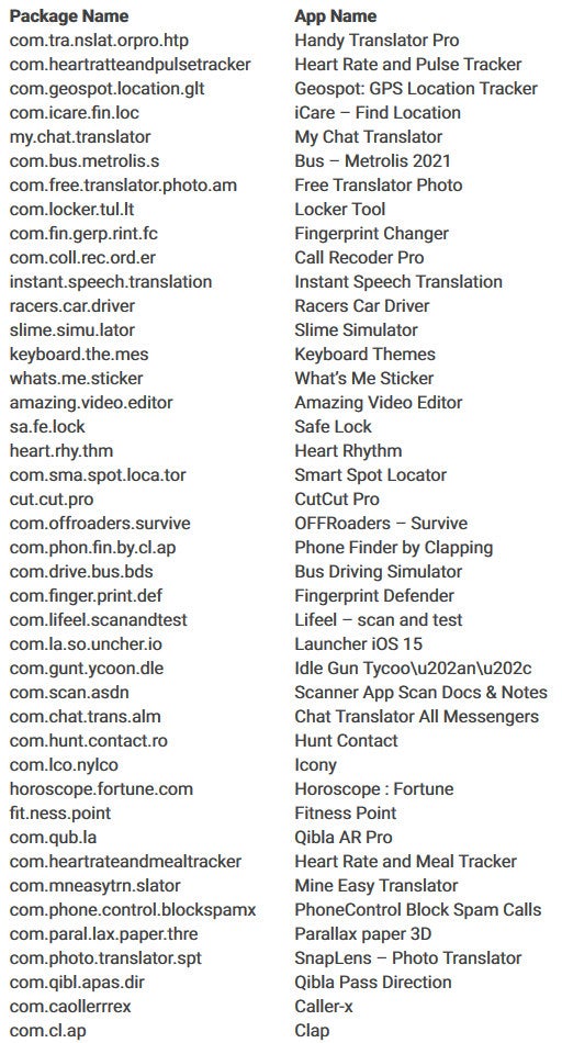 Sofort löschen: Hunderte infizierte Android-Apps entdeckt