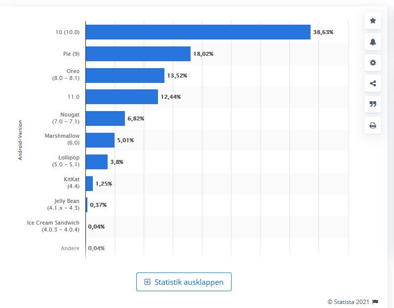 Auf diesen Handys funktioniert WhatsApp bald nicht mehr