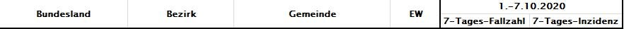 Corona-Zahlen: So stark ist Ihre Gemeinde betroffen