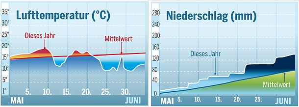 Mauthausen Hochwasser