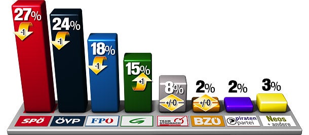 Zeugnis für unsere Regierung