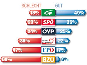 Zeugnis für unsere Regierung