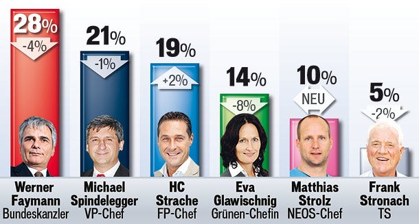 Kanzlerfrage