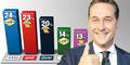Strache Umfrage 15.3.2014