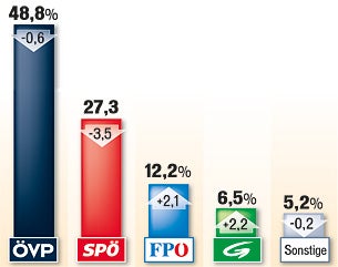 Gemeidneratswahl gesamt