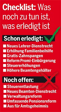 100 Tage Regierung