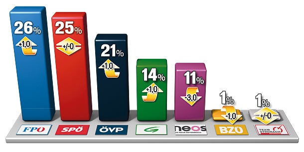 Kanzler Werner Faymann mit ÖSTERREICH-Reporterin Isabelle Daniel