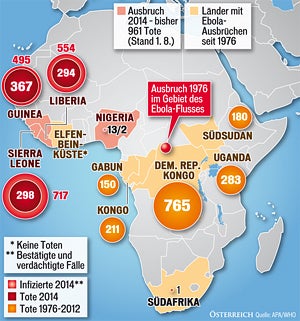 Ebola Ausbreitung