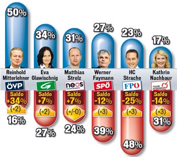 140921_Politbarometer_klein