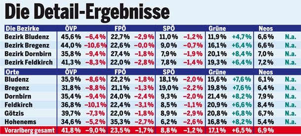 Vorarlberg Grafik