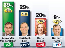 Präsident 26.10.2014