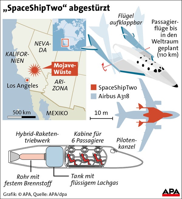 Richard BRANSON SpaceShipTwo