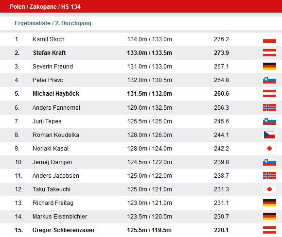 Skispringen Zakopane