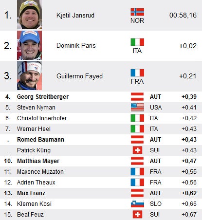 Kitzbühel_Abfahrt_Ergebnis