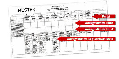 So wählen Sie richtig