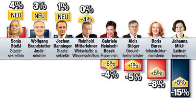 Jahreszeugnis für unsere Staatsspitze