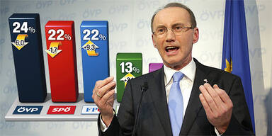 EU-Wahl: ÖVP auf Platz 1 vor Strache