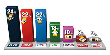 Heuer fallen Entscheidungen