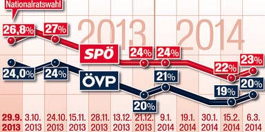 100 Tage Regierung
