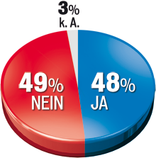 Neuwahl