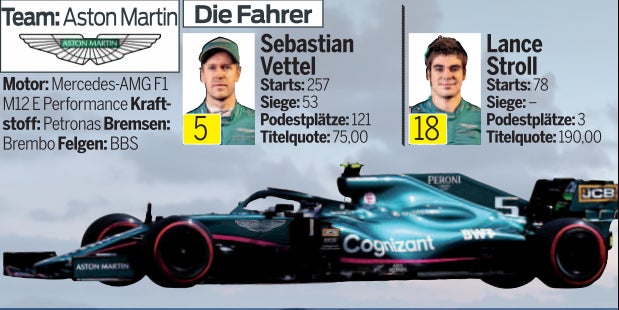 Alle Details zu Aston Martin