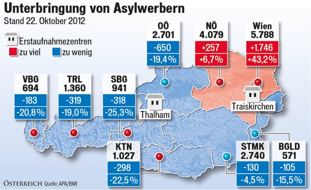 Notlösung: Asyl-Werber in Container