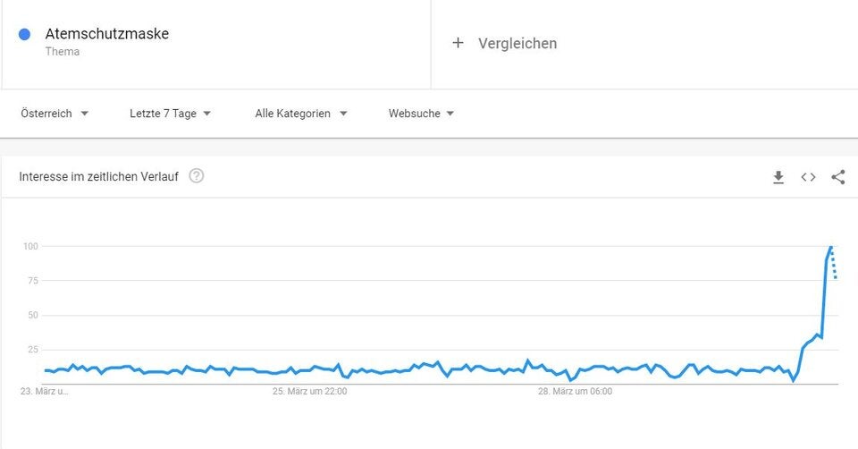 Google Trends