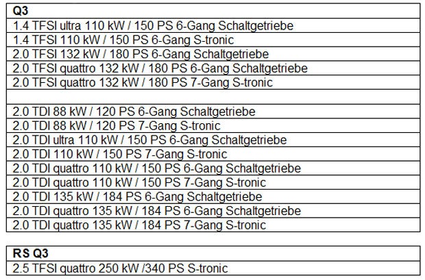 Das kostet der „neue“ Audi Q3