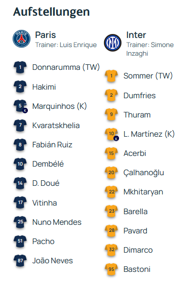Mit dieser königlichen Startelf greifen PSG und Inter nach dem CL-Titel