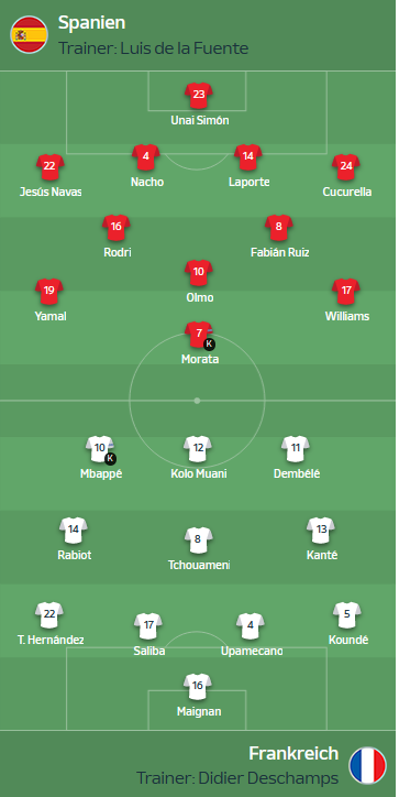 Mit dieser Startelf wollen Spanien & Frankreich ins EM-Finale