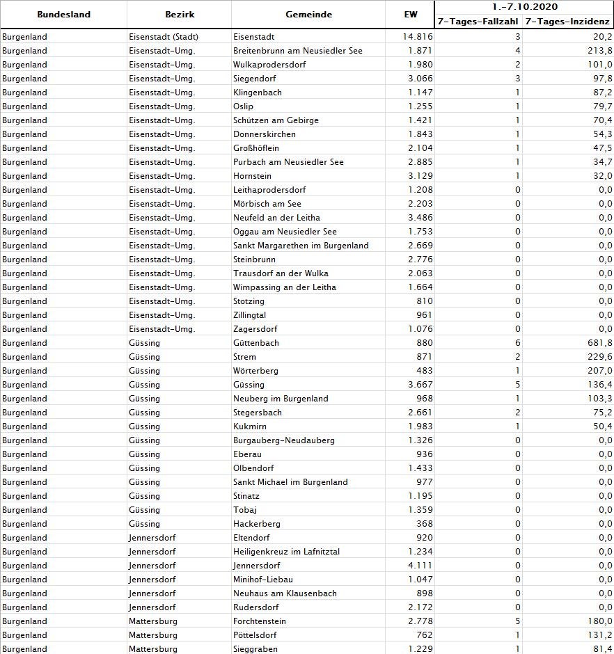 Corona-Zahlen: So stark ist Ihre Gemeinde betroffen