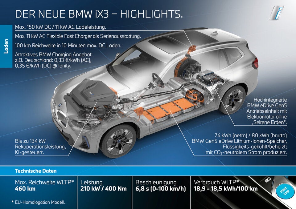 Facelift des BMW iX3 dürfte Erstkäufern nicht gefallen