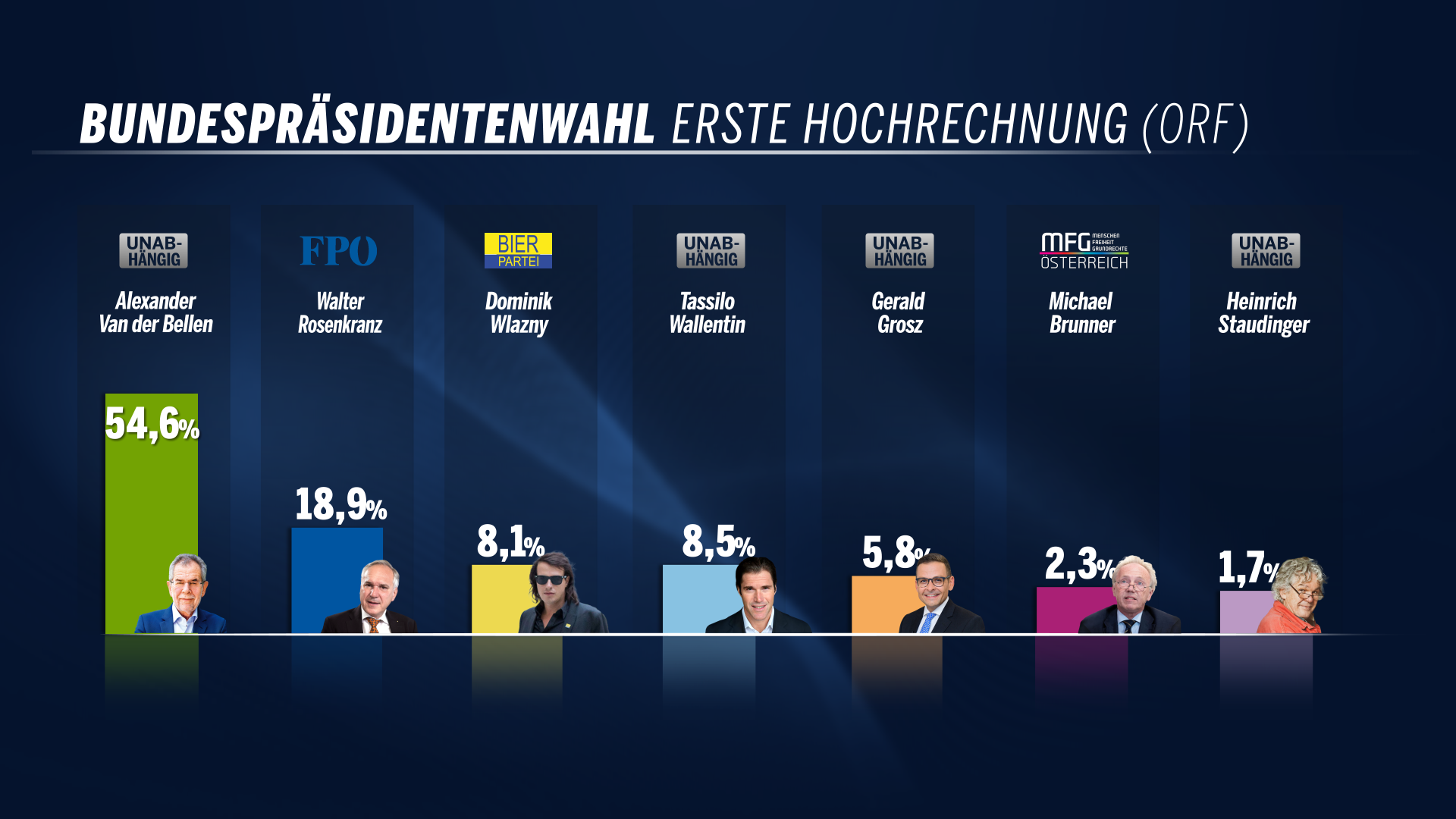 BP-Wahl_ERSTE_HOCHRECHNUNG [f0006](1).png