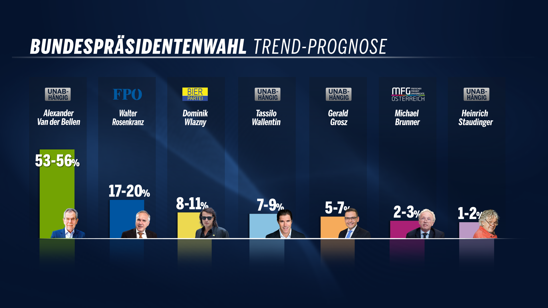 BP-Wahl_TREND_PROGNOSE [f0006](3).png