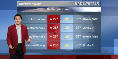 Das Badewetter