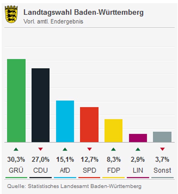 Driftet unser Nachbar nach rechts?