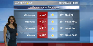 Das Badewetter