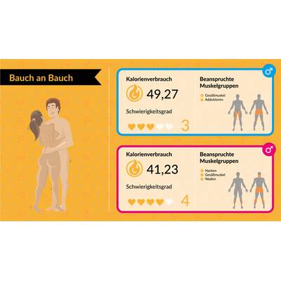 Kalorienverbrauch beim Sex