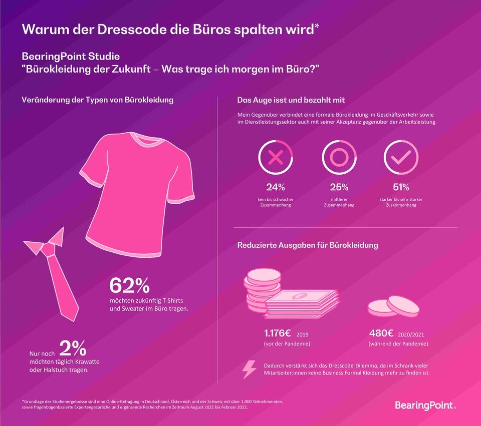 Warum der Dresscode die Büros spalten wird