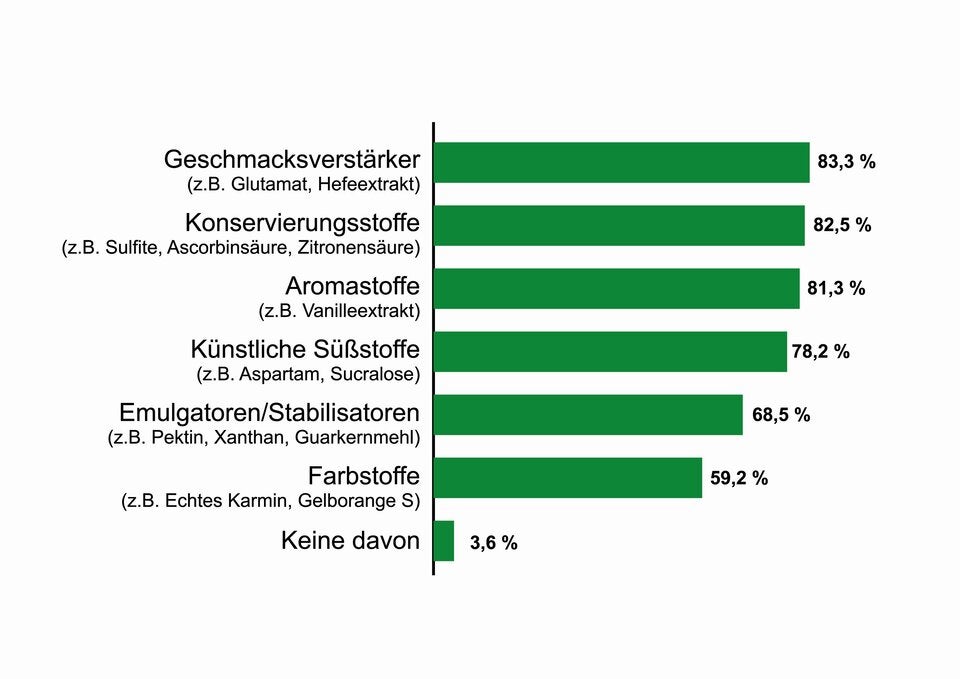 Spar: Trend geht zu natürlichen Lebensmitteln