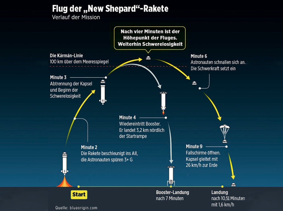 Reichster Mann bricht All-Rekorde