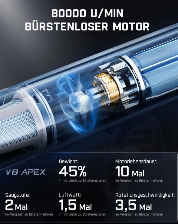 Fanttik Slim V8 APEX Akku-Autostaubsauger, 4-in-1 tragbarer Mini RobustClean™ Handstaubsauger mit 19000 Pa/45 AW Saugkraft, 2 Saugmodi, Auto-Staubsauger für Auto, Bürotisch, Tastaturen (Rot) 