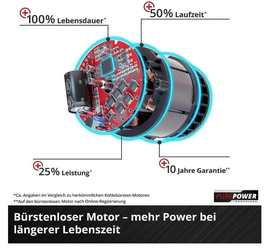Einhell City Akku-Rasenmäher GE-cm 18/30 Li Kit Power X-Change (18 V, 30 cm Schnittbreite, bis 150 m², Brushless, 25L Fangkorb, 30-70 mm Schnitthöhe, inkl. 3,0 Ah Akku + Ladegerät) 
