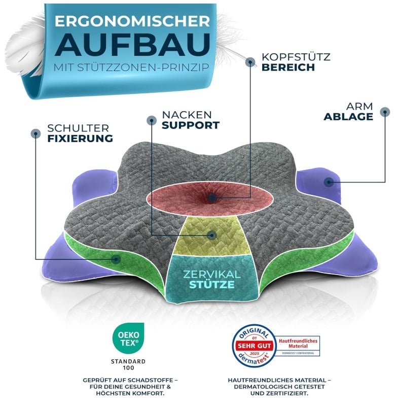 Glückstoff® Orthopädisches Kissen (Zertifiziert für alle Schlaftypen) Kopfkissen Nackenschmerzen aus Memory Foam | Nackenstützkissen Ergonomisches Kopf-Kissen Seitenschläferkissen Grau 