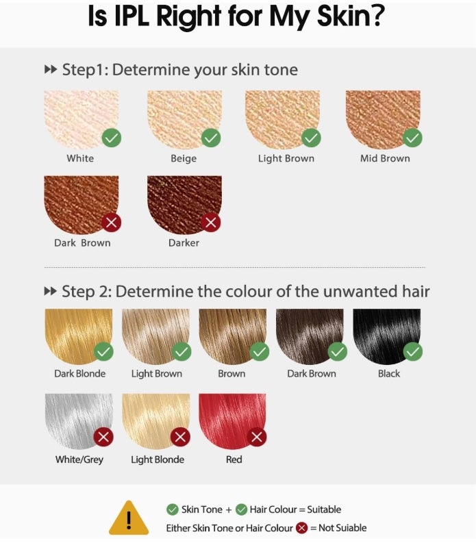 Haarlosy IPL Geräte Haarentfernung Laser mit Kühlfunktion, Schmerzfreie Haarentfernungsgerät mit HR/SC/RA Erweiterte Funktionen,999,900 Lichtimpulse und 9 Energiestufen für Körper, Gesicht, Bikini 